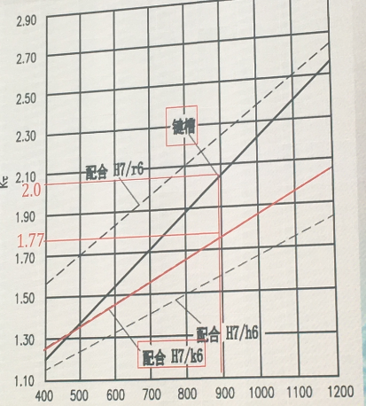 減速機（jī）高速軸的斷裂分析（xī）及其防治