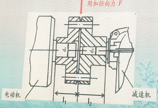 減速機高速軸的斷裂分析及其防治