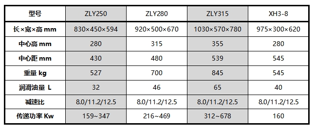 公司為螺杆（gǎn）泵行業量（liàng）身設計專用XH3-8大功率齒輪（lún）箱